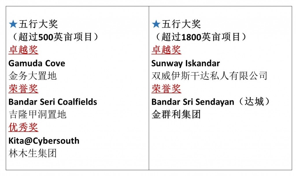 awards01e