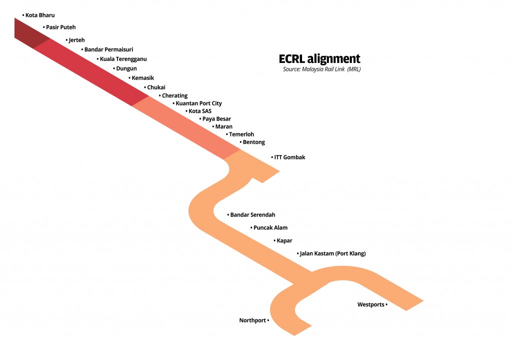 ECRL_alignment_StarProperty_graphics