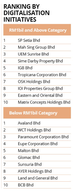 digitalisation_ranking_2025
