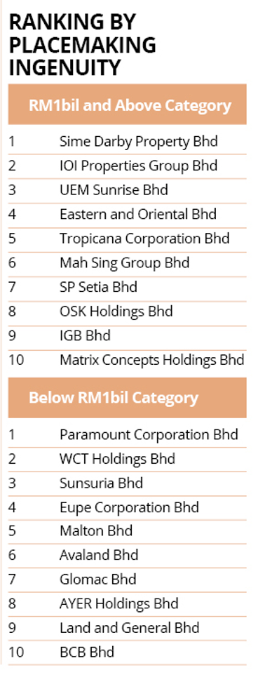 Placemaking_rankings_2025